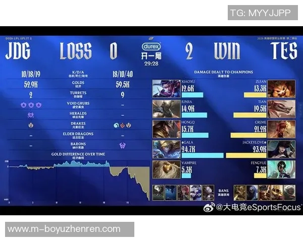 2026电竞新闻TES在世界大师赛积分榜上以70分稳居第一引发关注